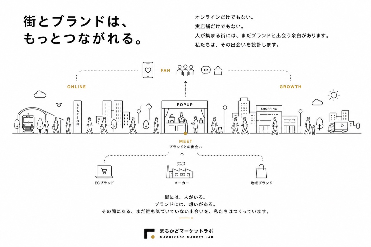 街とブランドがポップアップを通じてつながる考え方を表したブランドイラスト